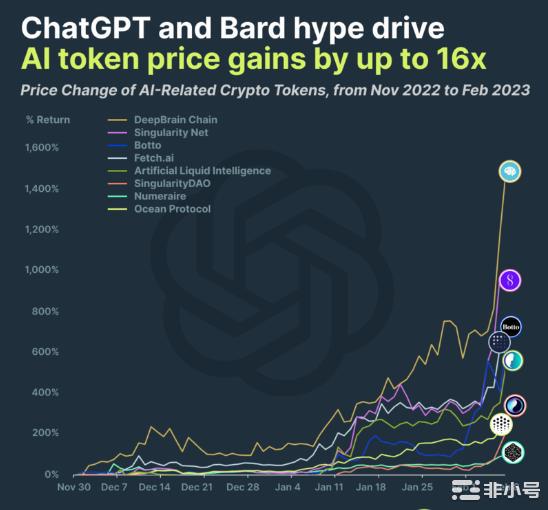 2023必须了解的重要叙事！投资Web3不可忽视的市场趋势！