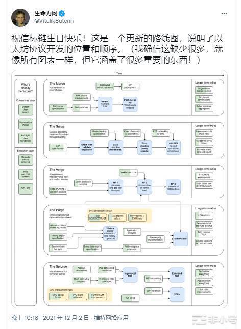 以太坊合并完成：接下来是什么