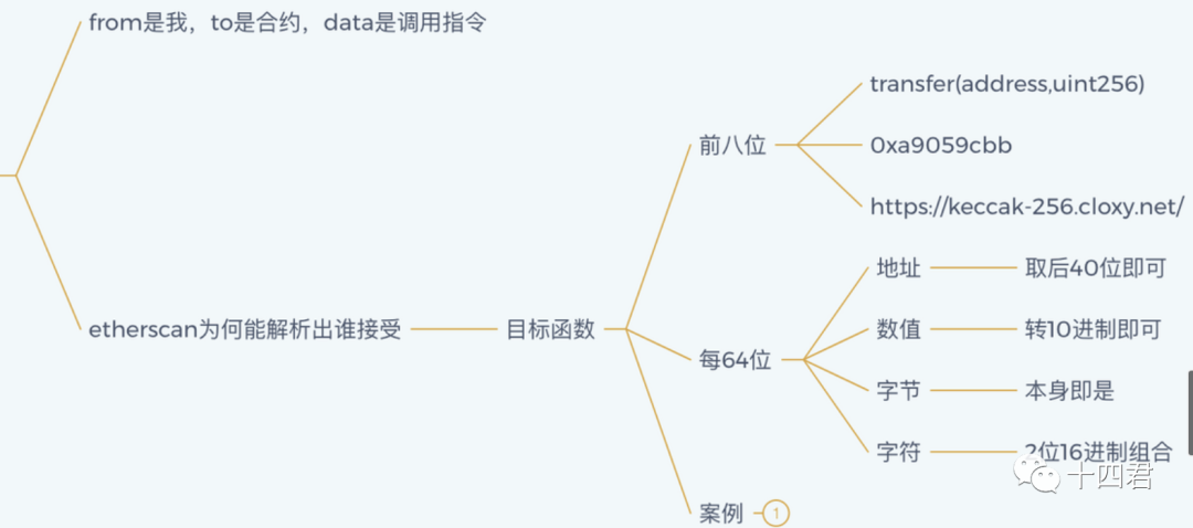 一种转移并在Os拍卖不可转移灵魂绑定代币的方法