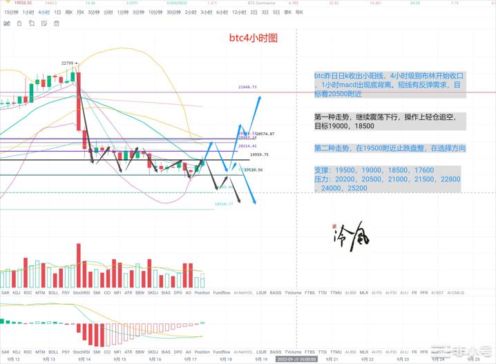 冷风说币：BTC有企稳迹象，ETH还在消化利空！