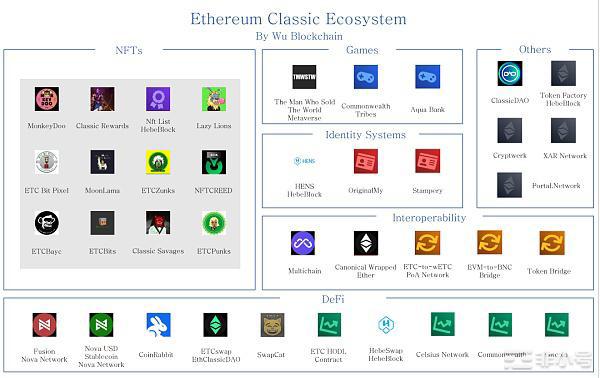 老牌公链ETC链上38个项目生态现状