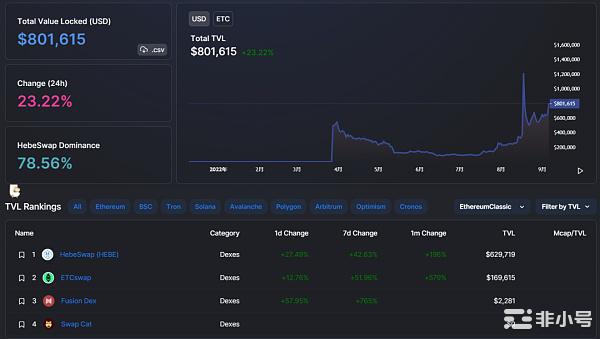 老牌公链ETC链上38个项目生态现状