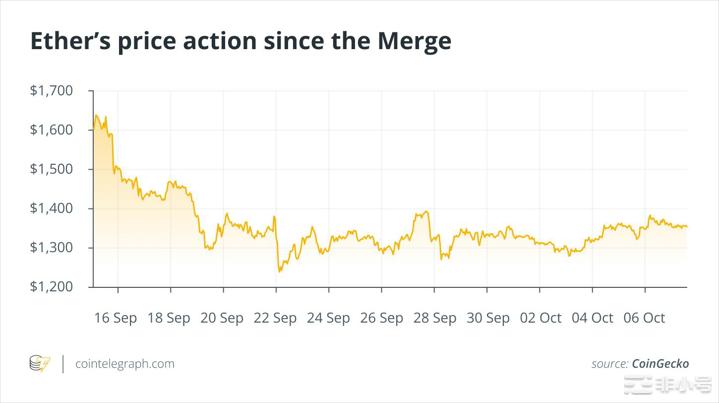 以太坊合并后GPU价格可能会随着需求下降而稳定