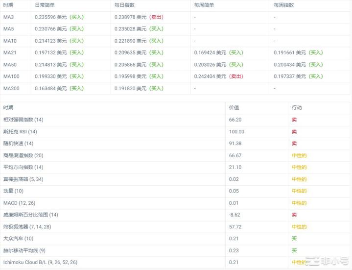 Chiliz的交易价格比我们的价格预测低-7.98%