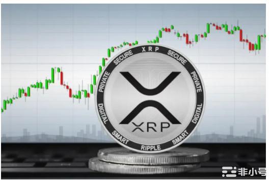 XRP形成可能触发看涨行为的模式