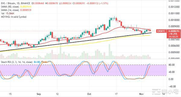 ENS价格：后续将会持续下跌吗？