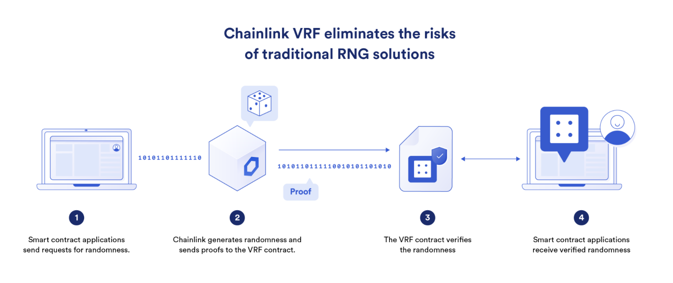 使用信任最小化应用为社会信任建立新标准