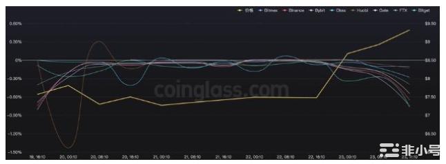 Aptos代币价格在交易第一周后飙升超过30%