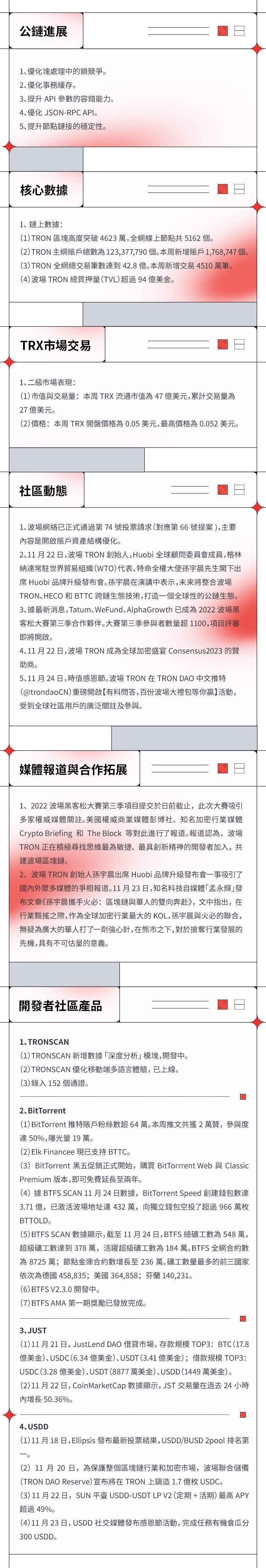 波场TRON进展周报（2022.11.19-2022.11.25）