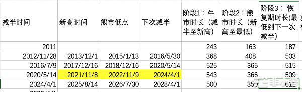 我们现在处于熊市的哪个阶段？