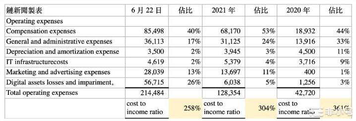 稳定币是门好生意吗？从Circle财报窥其营业模式