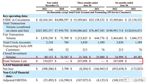 稳定币是门好生意吗？从Circle财报窥其营业模式