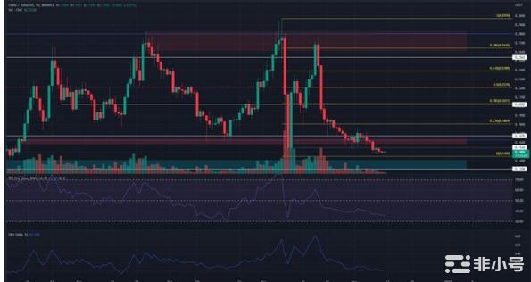 CHZ可以再下滑10%