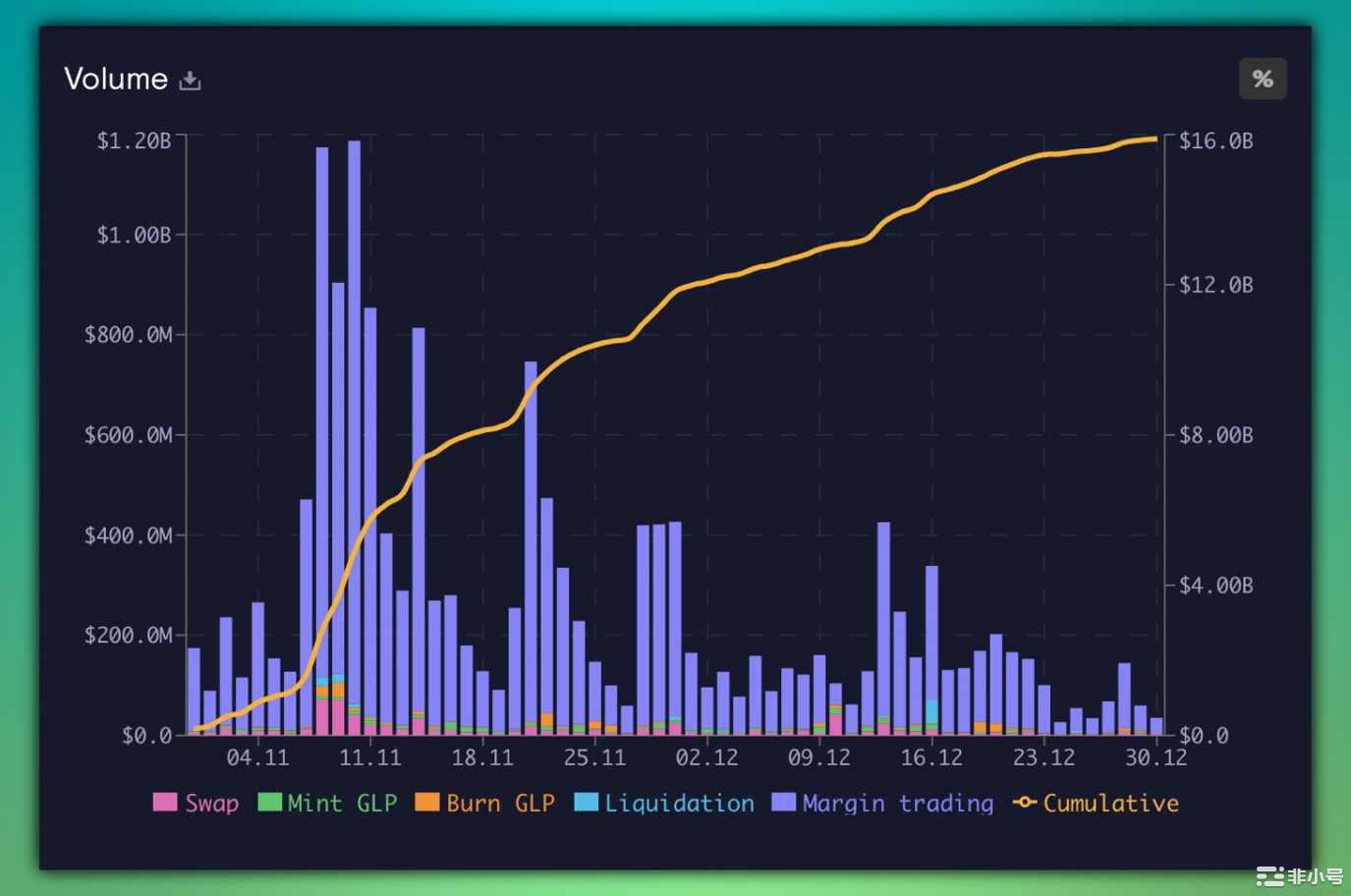 速览2023年值得关注的10个DeFi协议