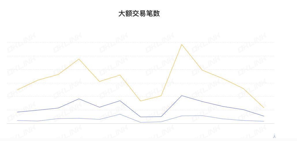 ​ETH周报|上海升级将于2月初启动公测网3月启动主网；灰度以太坊信托基金折价率接近60%