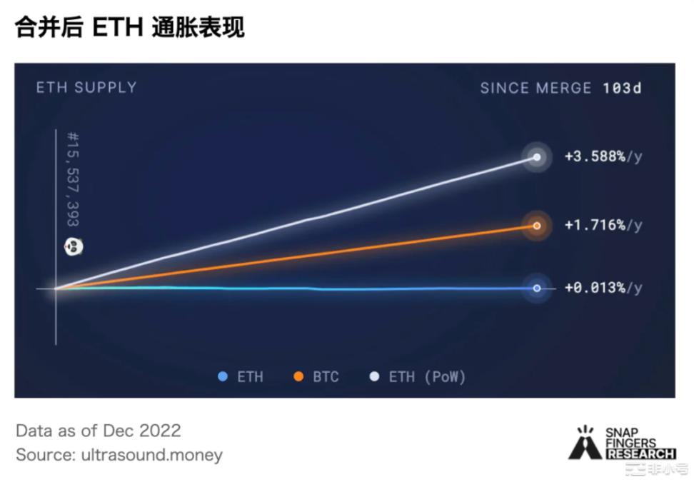 2022加密市场年度盘点：加密叙事与市场渗透