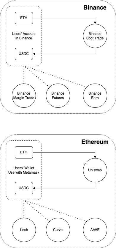 盈利潜力堪忧Uniswap如何重振雄风？