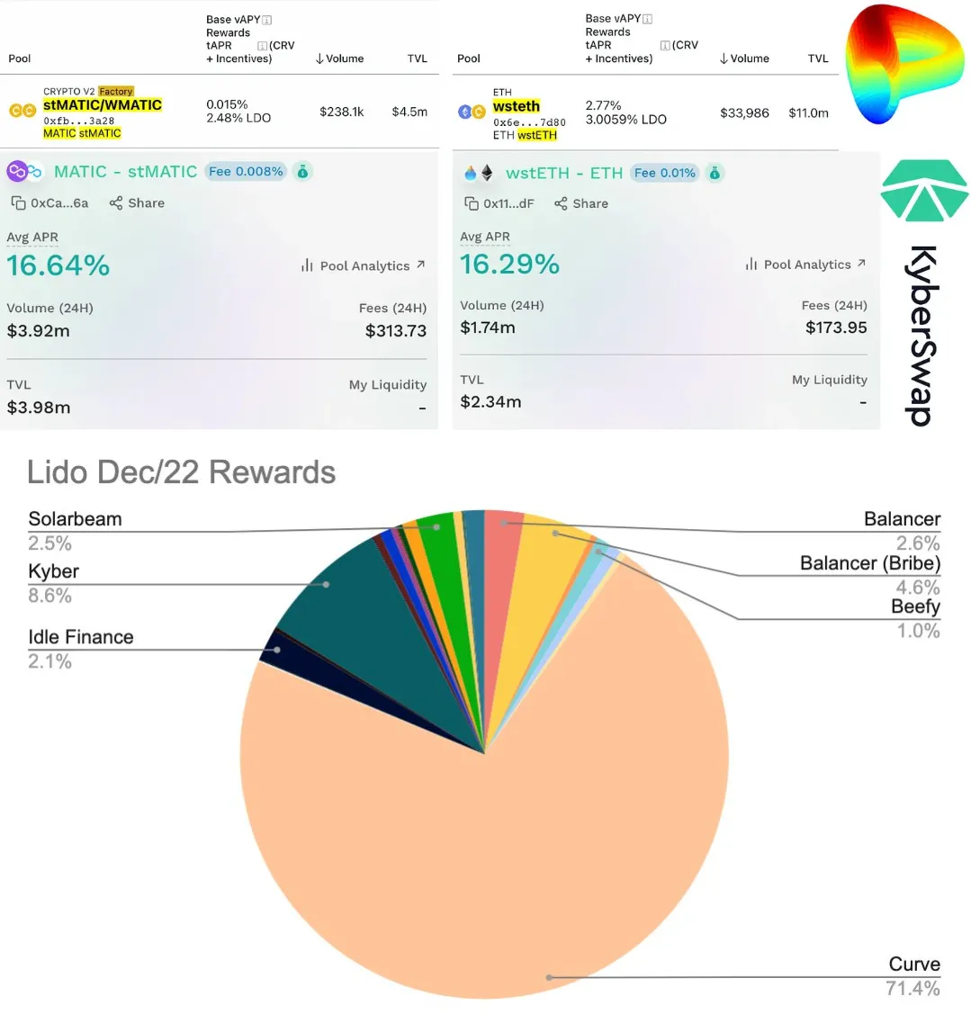 盈利潜力堪忧Uniswap如何重振雄风？