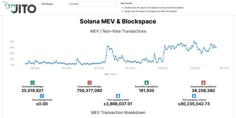 一文探讨以太坊Solana及Cosmos生态的MEV情况