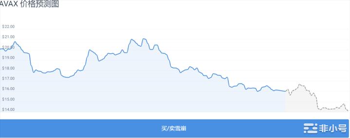 雪崩看跌之后如何把握机会？