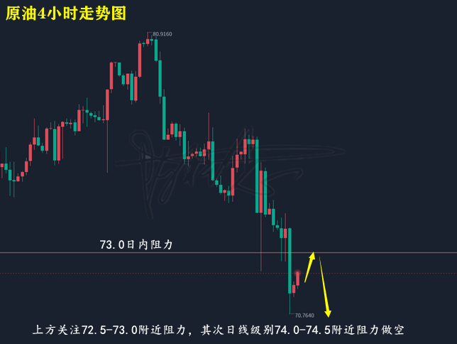 陈梓志：3.15黄金横盘小幅下行原油承压或将继续向下