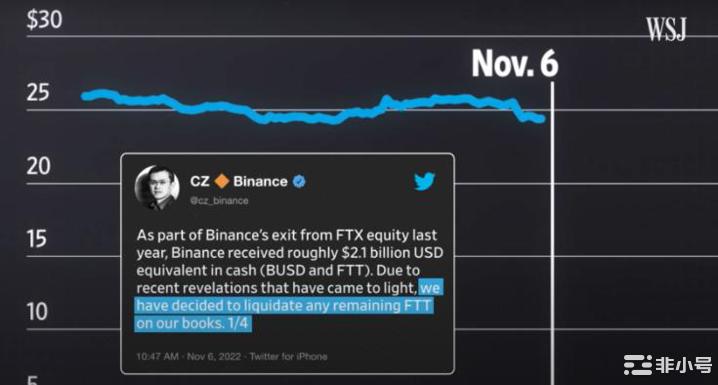 2022年最大的加密货币欺诈者盘点！