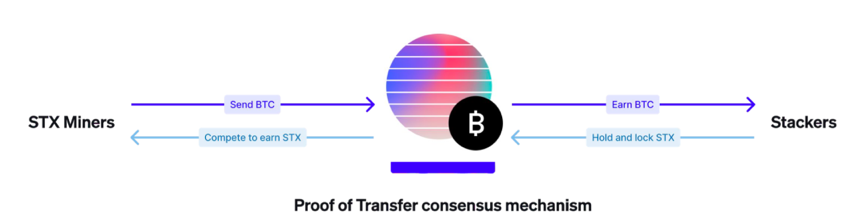 数字黄金的蜕变：浅析比特币的3种应用拓展方案