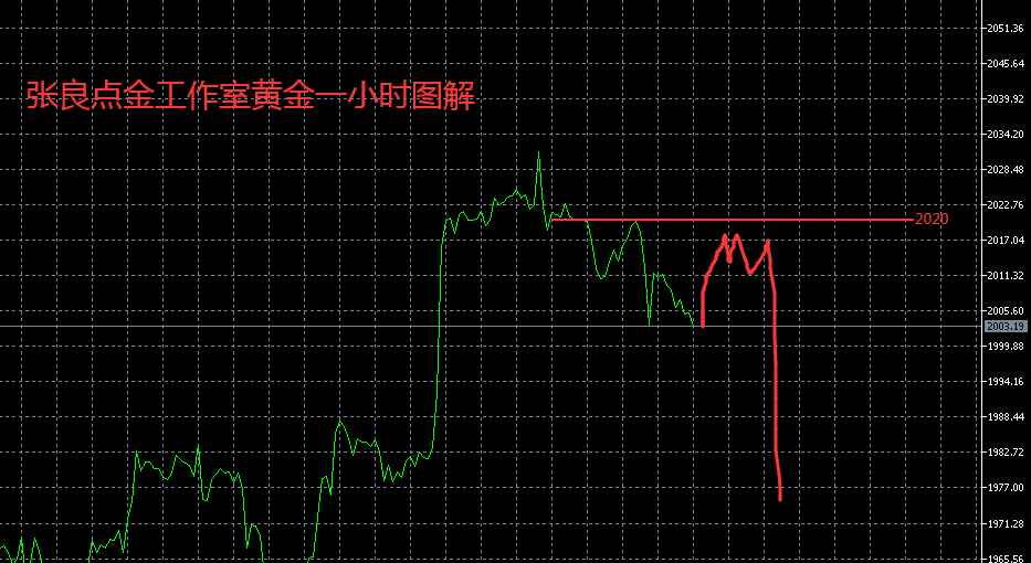 张良点金：黄金2017波段空持有中继原油镑日操作思路如下！