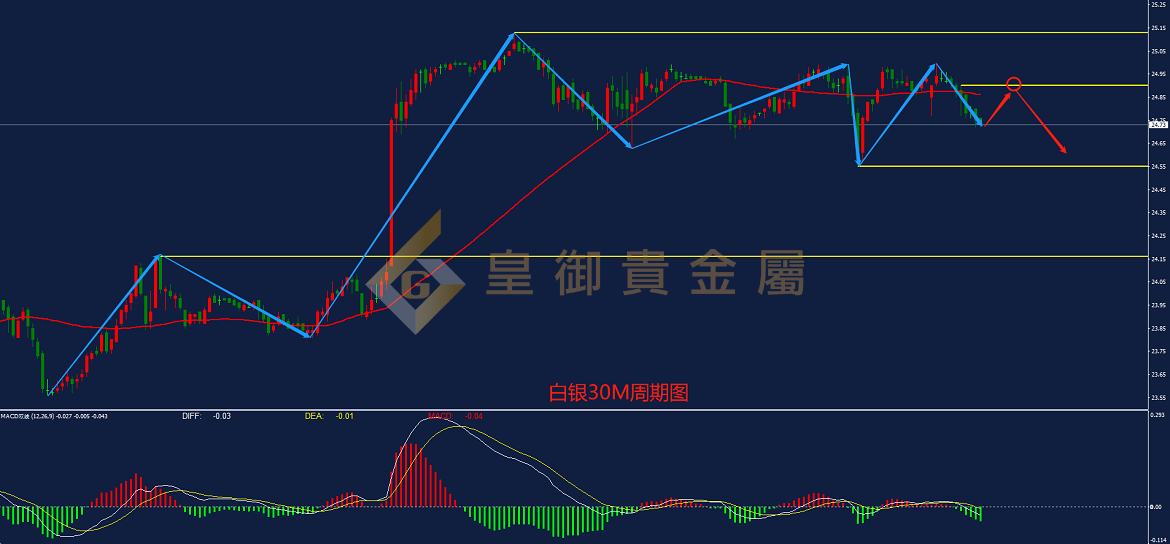 皇御贵金属金评：【早评】美联储加息预期升温 金价失守2000