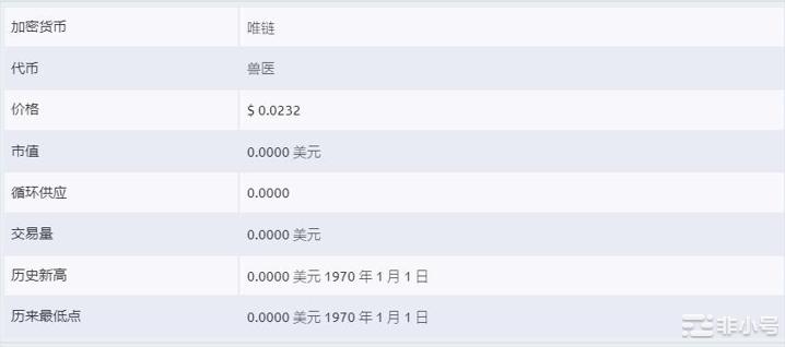 VeChain价格预测，VET 价格1美元目标是否可能？