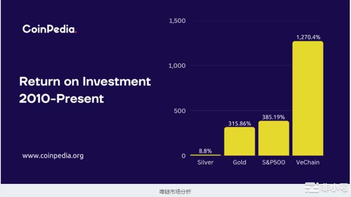 VeChain价格预测VET价格1美元目标是否可能？