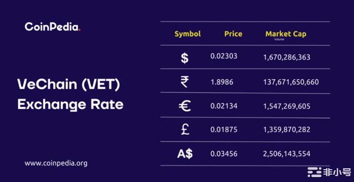 VeChain价格预测VET价格1美元目标是否可能？