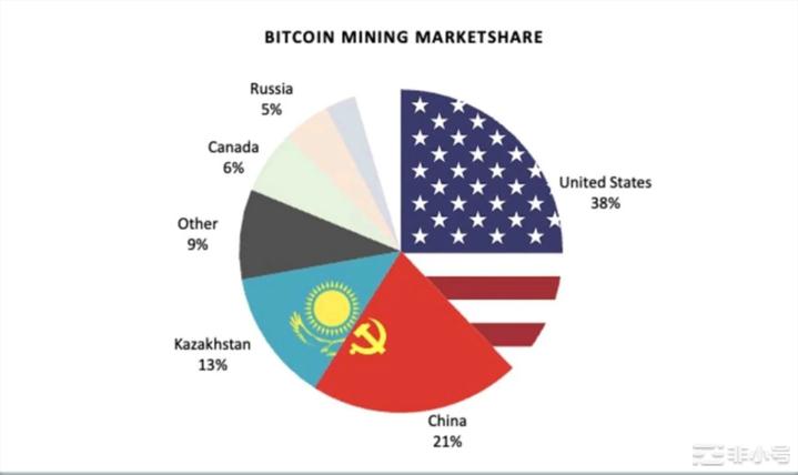 比特币挖矿是否危险？