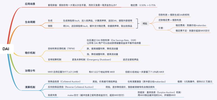 一文详解AAVE最新稳定币GHO提案