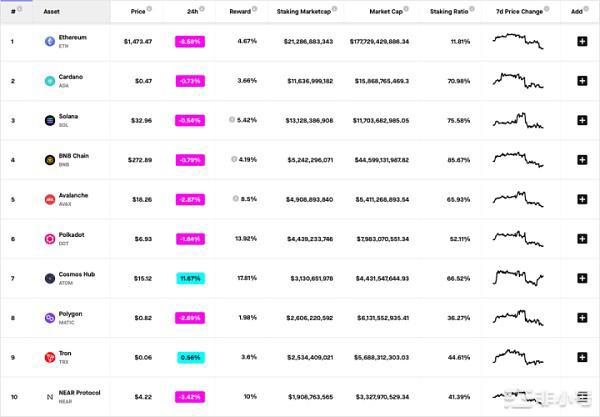 ETH2.0背景下的新机会与新叙事