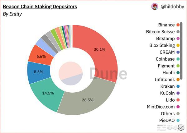 ETH2.0背景下的新机会与新叙事