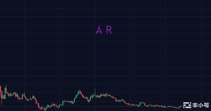 BTC虚实难辨周末尽量按兵不动BTC今天没顺势而上那接下来就会继续在这个附近进行上下震荡/