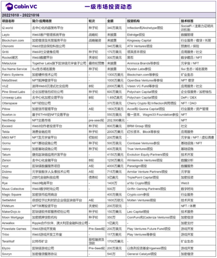 WeeklyBrief：存储技术正在渗透动态数据处理与存储