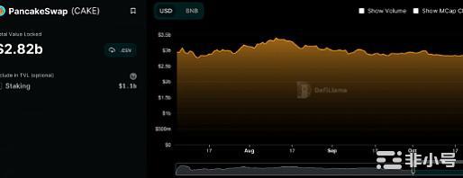 PancakeSwap的举措会让交易者渴望这块CAKE