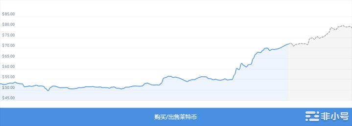 莱特币的交易价格比我们11月12日的价格预测低-9.15%