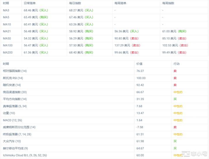 莱特币的交易价格比我们11月12日的价格预测低-9.15%