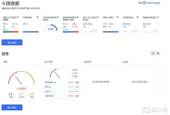 Uniswap价格预测：UNI会保持稳定吗？