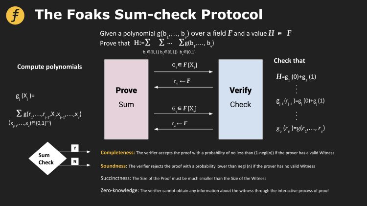 一文了解零知识证明当中的Sum-checkProtocol