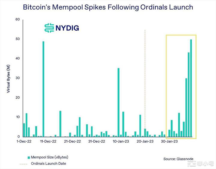 比特币出现罕见指标短线利空长线利多上次出现后暴涨65%