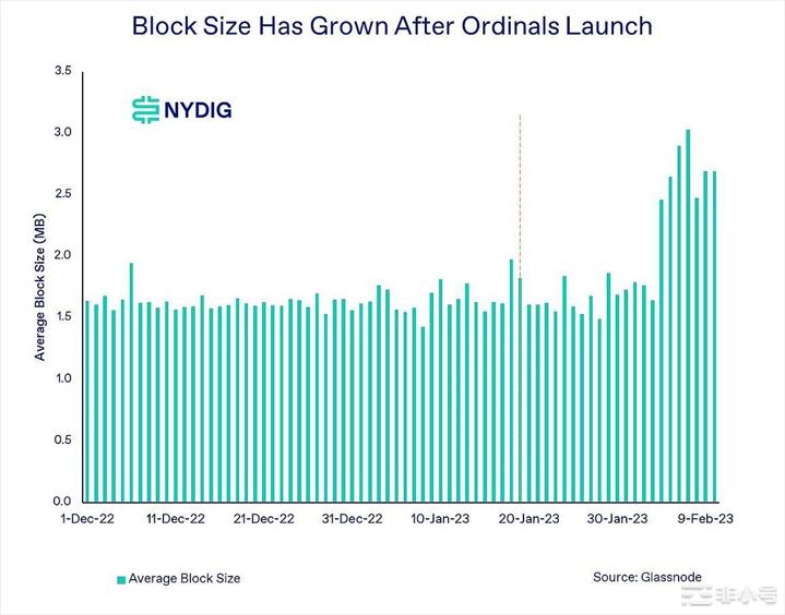 比特币出现罕见指标短线利空长线利多上次出现后暴涨65%