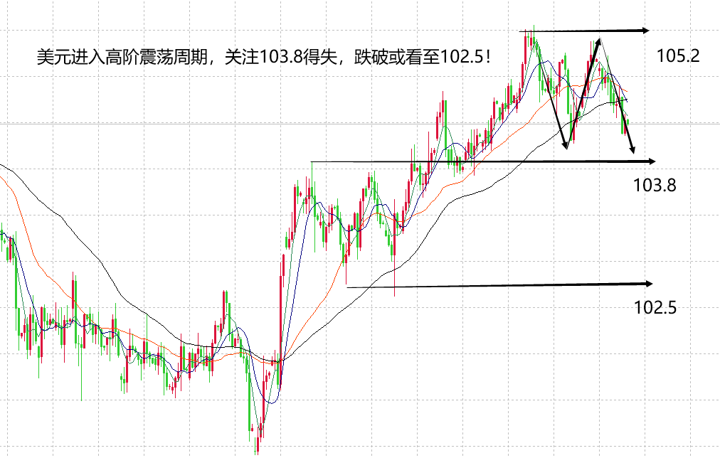 山海：黄金调整高空有讲究日内一波下探空间！