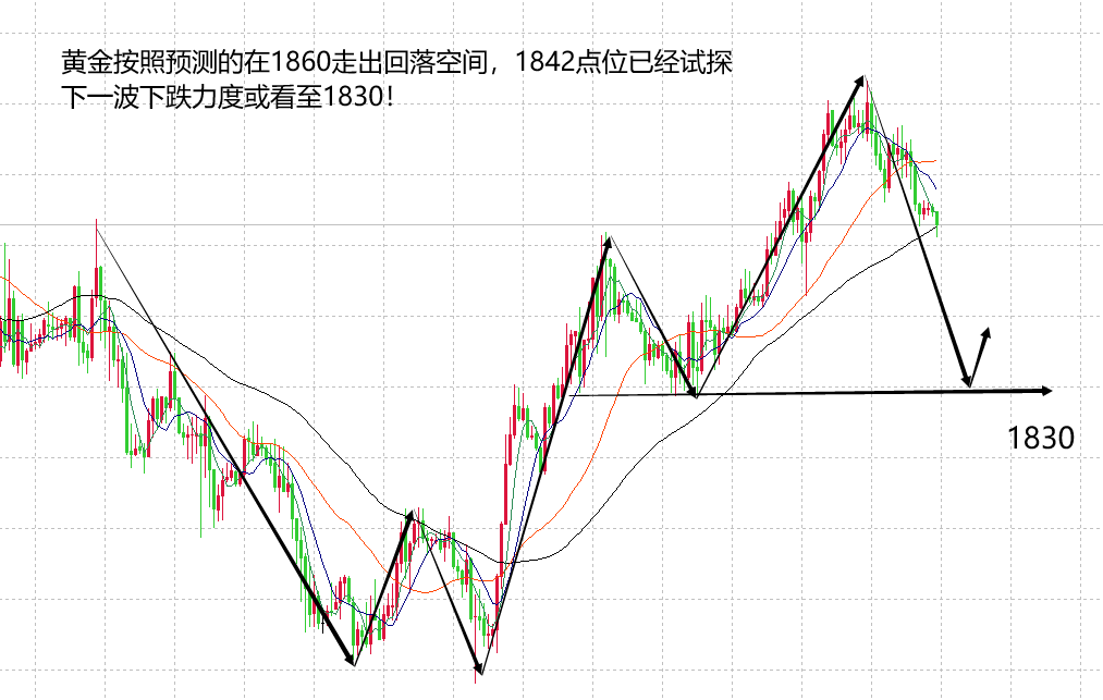 山海：黄金调整高空有讲究日内一波下探空间！