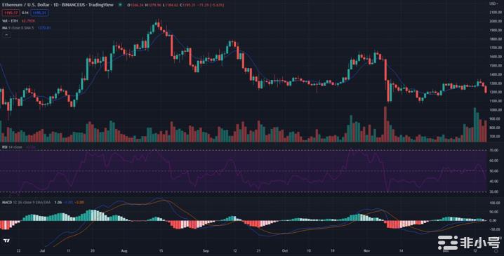 以太坊（ETH）能否在未来重新测试1100美元的支撑？