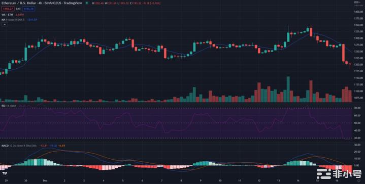 以太坊（ETH）能否在未来重新测试1100美元的支撑？