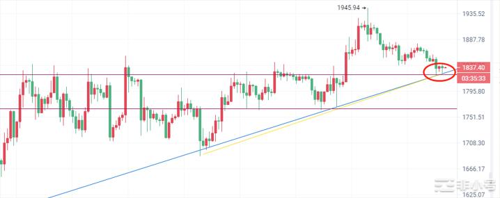 币圈院士：4.10比特币（BTC）以太坊（ETH）行情分析